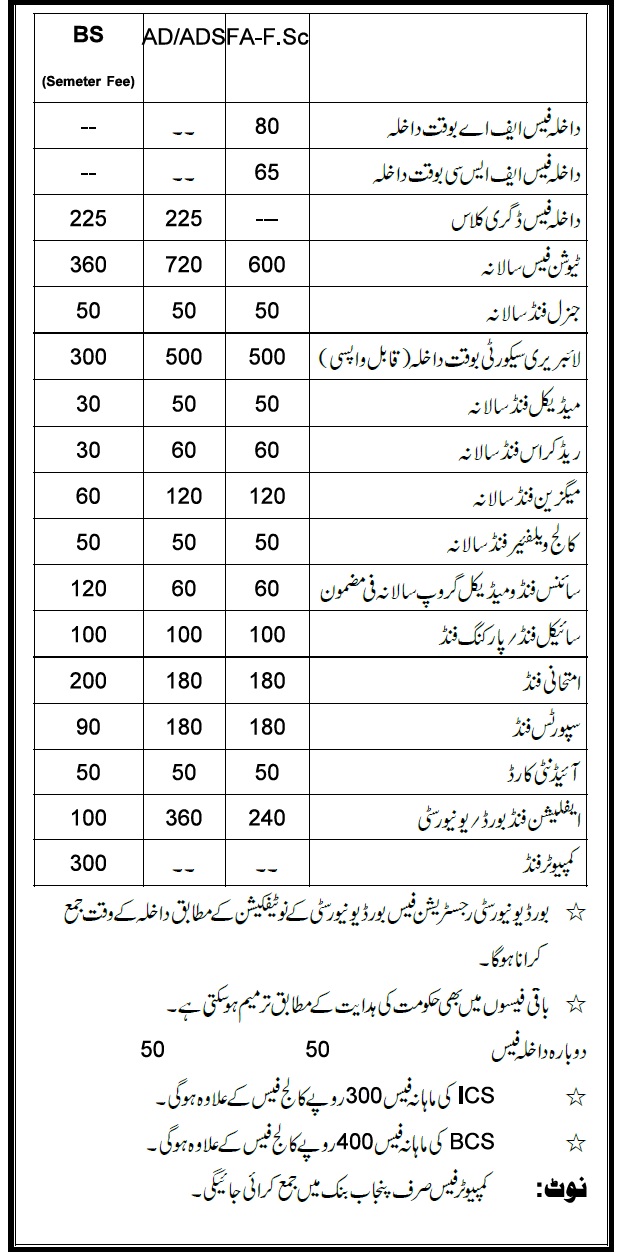 Fee Structure